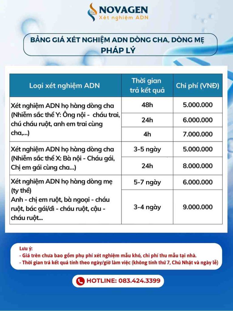 TRUNG TÂM XÉT NGHIỆM ADN TẠI TP HCM ĐẠT CHUẨN QUỐC GIA