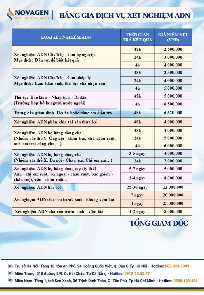 Bảng giá xét nghiệm ADN huyết thống