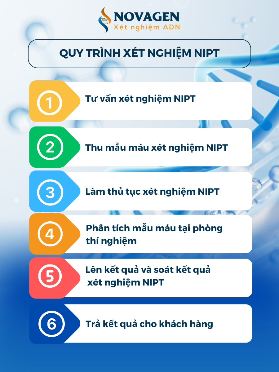 Xét nghiệm bất thường nhiễm sắc thể giới tính