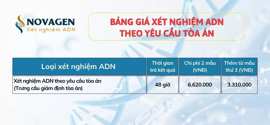 Bảng giá xét nghiệm ADN theo yêu cầu của Tòa án