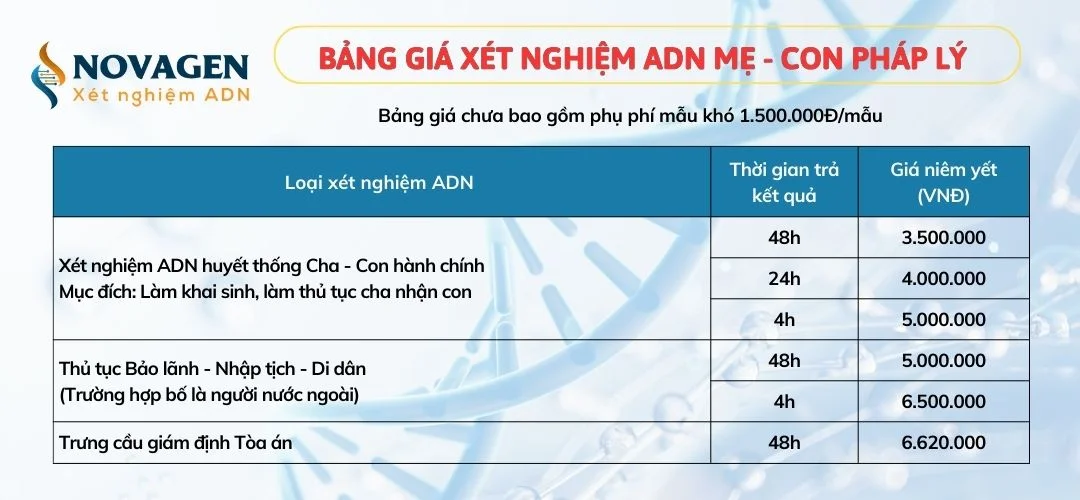 Bảng giá xét nghiệm ADN Mẹ Con pháp lý