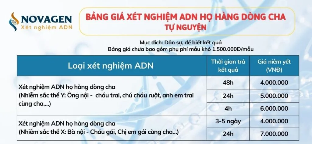 Bảng giá xét nghiệm ADN chị em gái ruột tự nguyện