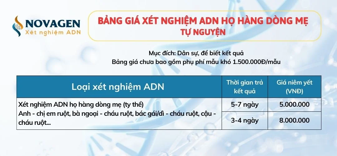 Giá xét nghiệm ADN dì/bác gái - cháu gái/trai ruột dân sự tự nguyện Giá xét nghiệm ADN dì/bác gái - cháu gái/trai ruột dân sự tự nguyện