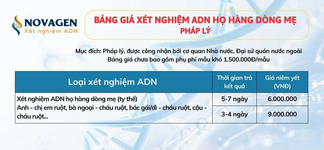 Bảng giá xét nghiệm ADN dì/bác gái - cháu gái/trai ruột pháp lý Bảng giá xét nghiệm ADN dì/bác gái - cháu gái/trai ruột pháp lý