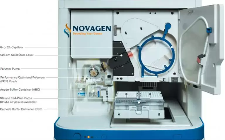 Hệ Thống Phân Tích ADN 3500 Series Genetic Analyzer