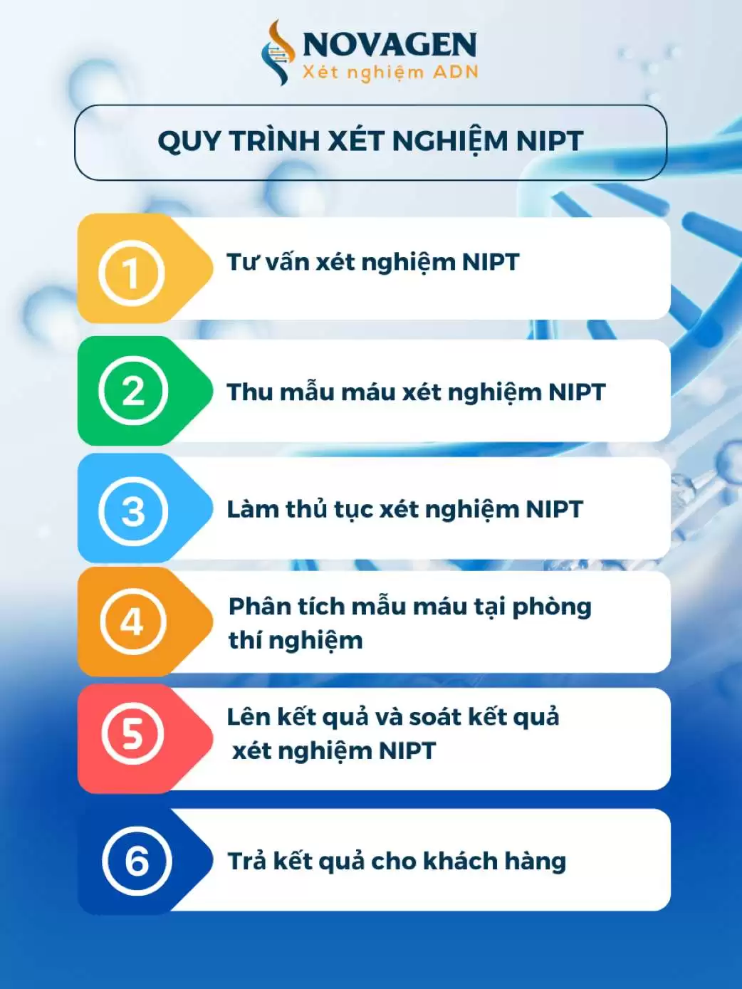 Quy trình xét nghiệm NIPT, NIPT Premium tại NOVAGEN