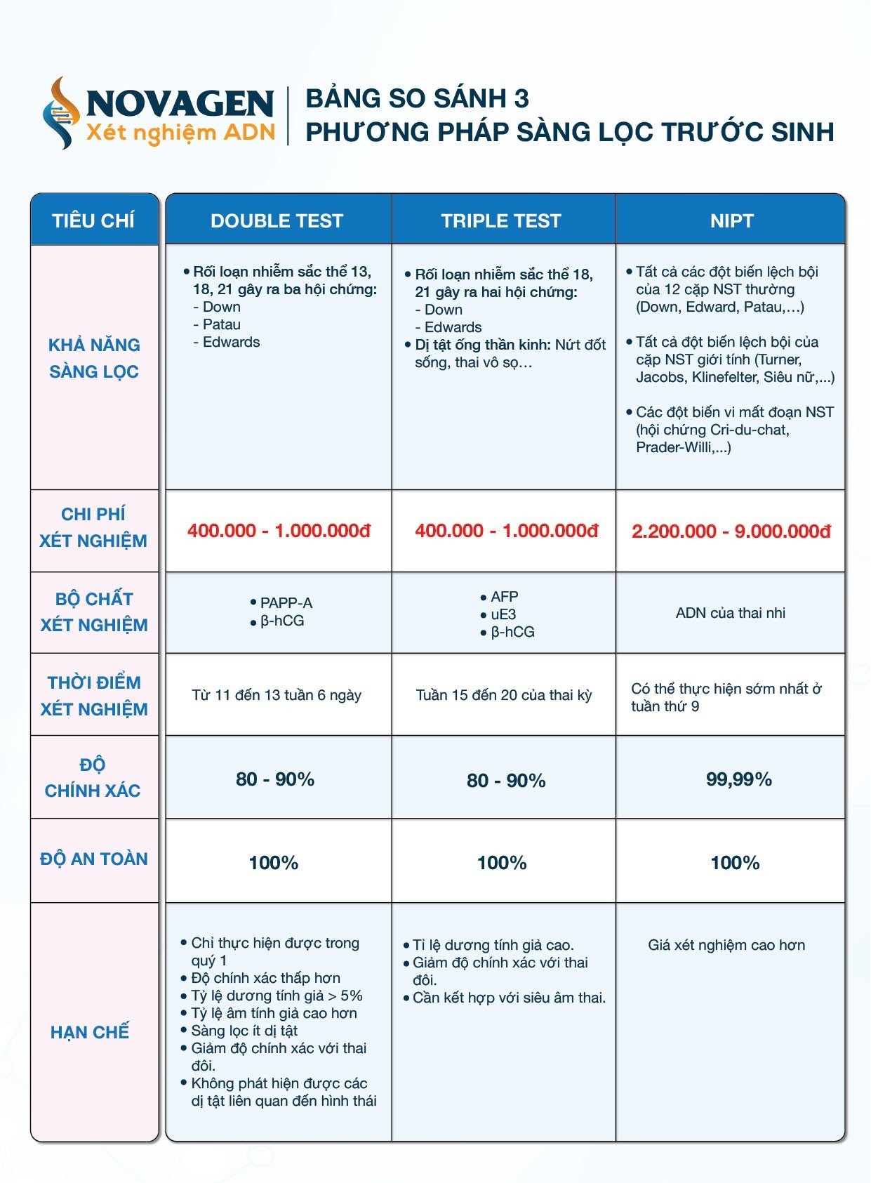 Những Đối Tượng Nào Nên Thực Hiện Double Test?