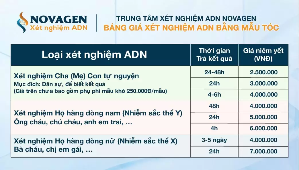 xét nghiệm adn bằng tóc bao nhiêu tiền