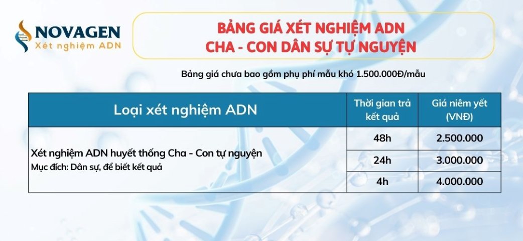 Xét nghiệm ADN cha con hết bao nhiêu tiền? [BẢNG GIÁ MỚI NHẤT]