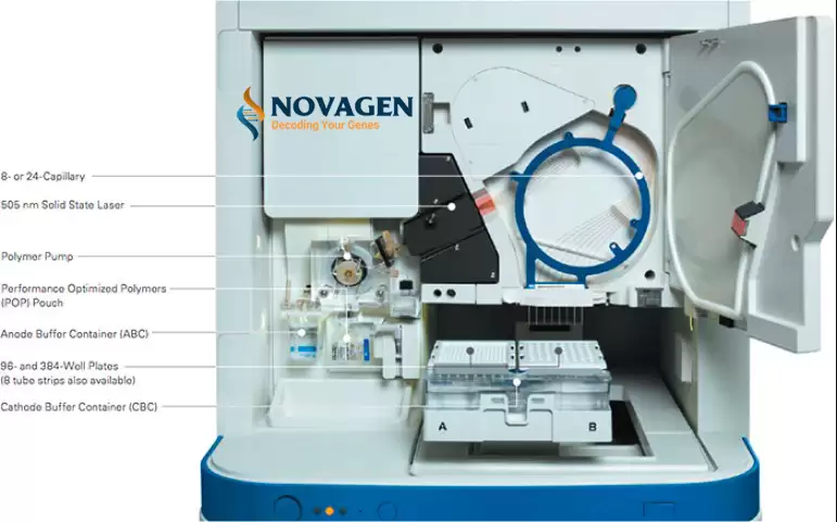 3500 Genetic Analyzers