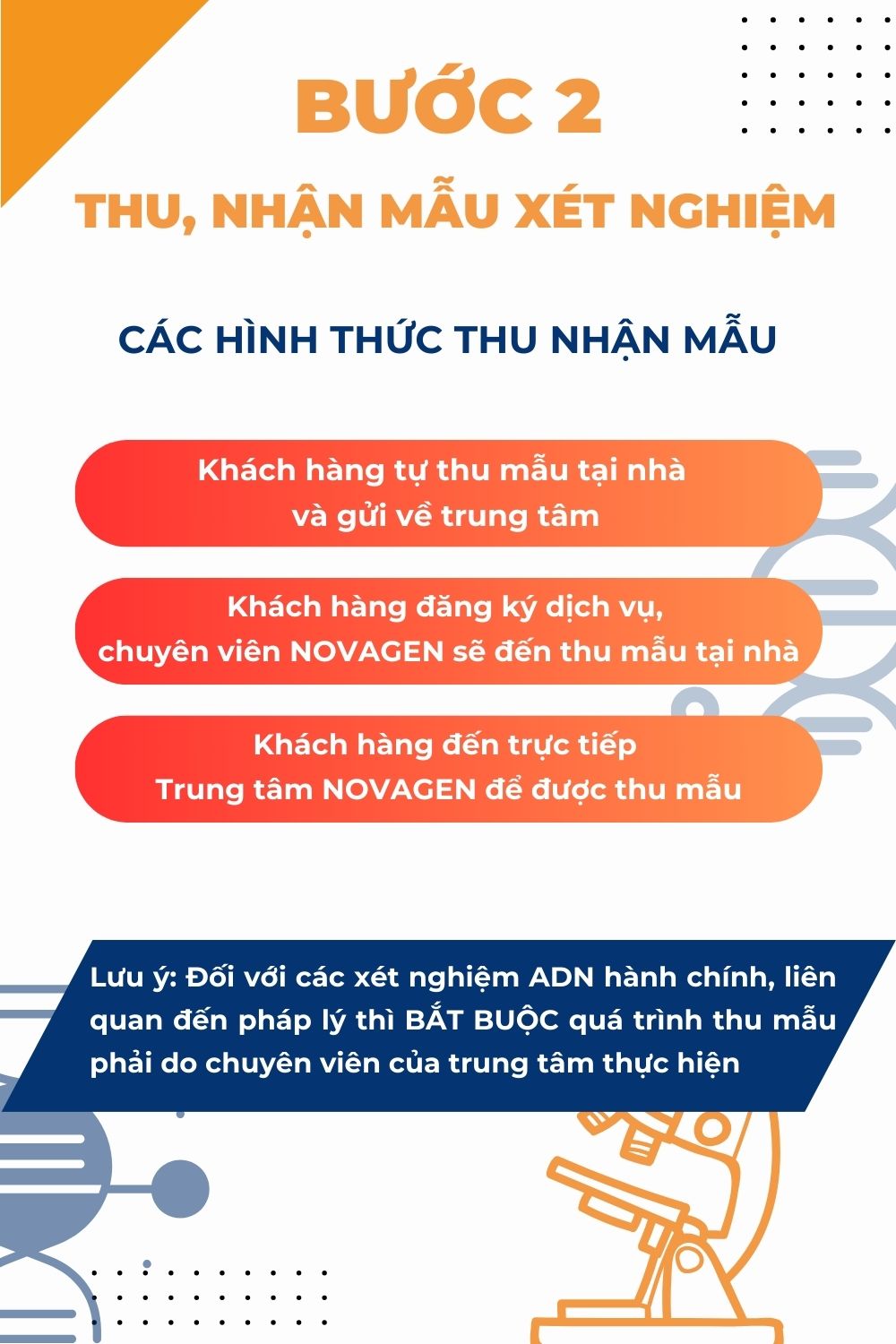 Thu nhận mẫu xét nghiệm ADN - Quy trình xét nghiệm ADN tại NOVAGEN