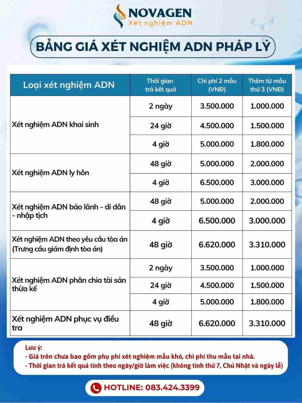 Giá xét nghiệm ADN pháp lý