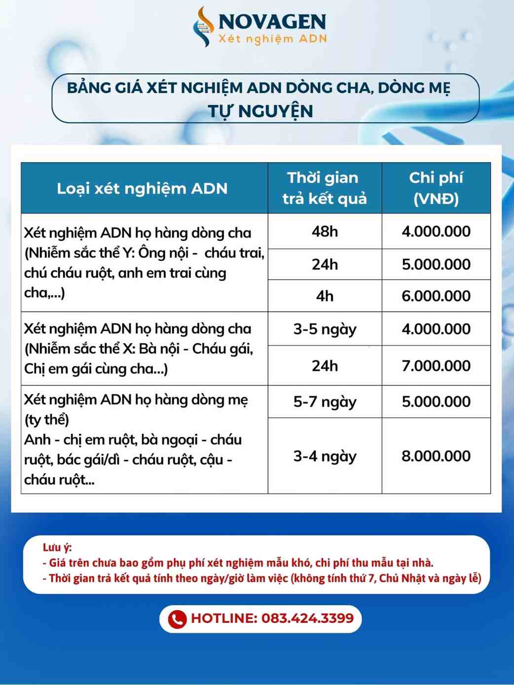 Giá xét nghiệm họ hàng dân tự tự nguyện