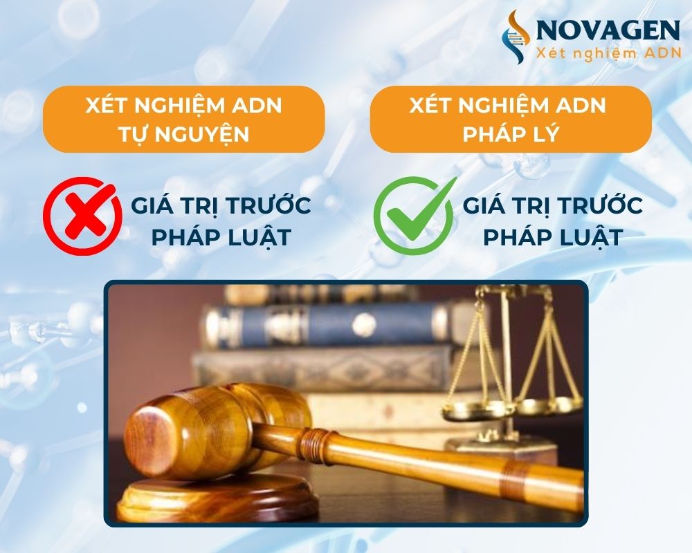 Xét nghiệm ADN tự nguyện với pháp lý