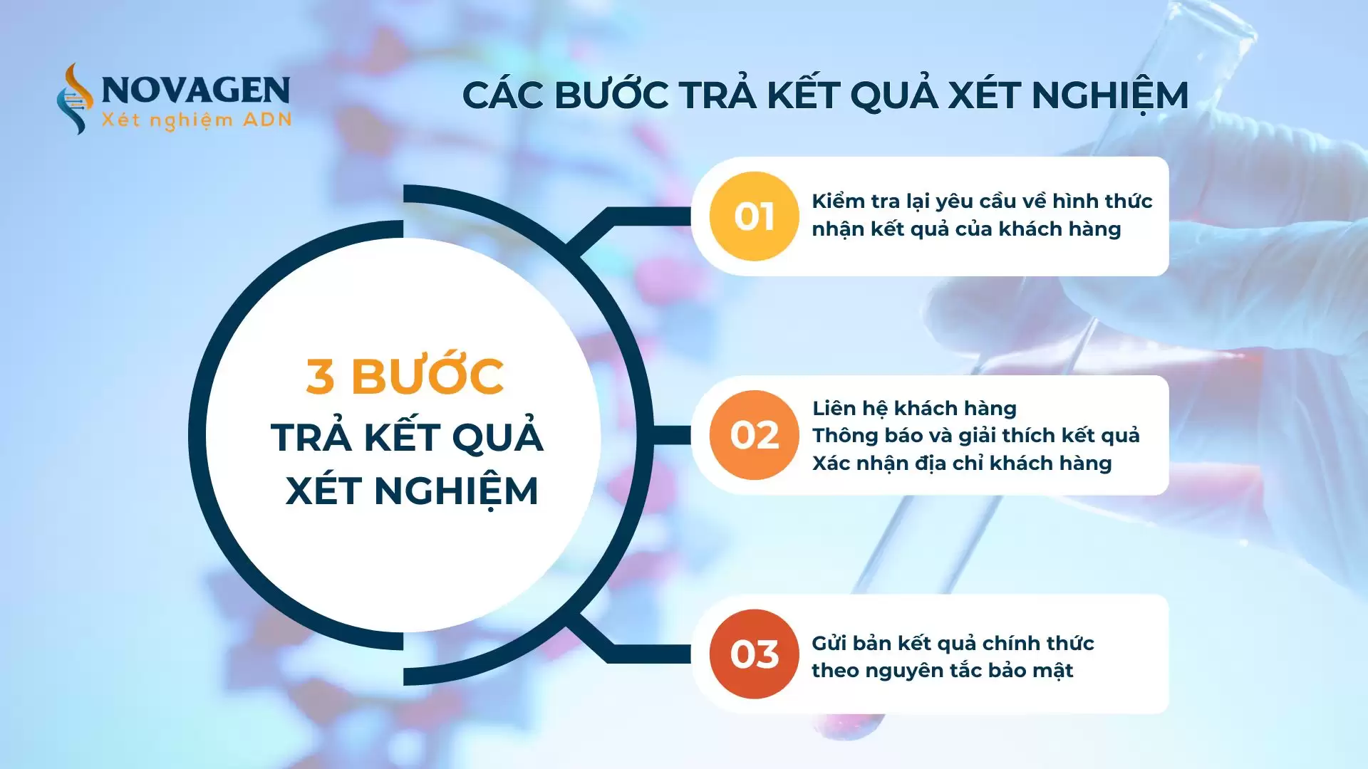 Chính sách trả kết quả xét nghiệm cho khách hàng tại NOVAGEN