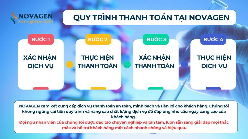 Quy trình thanh toán tại NOVAGEN