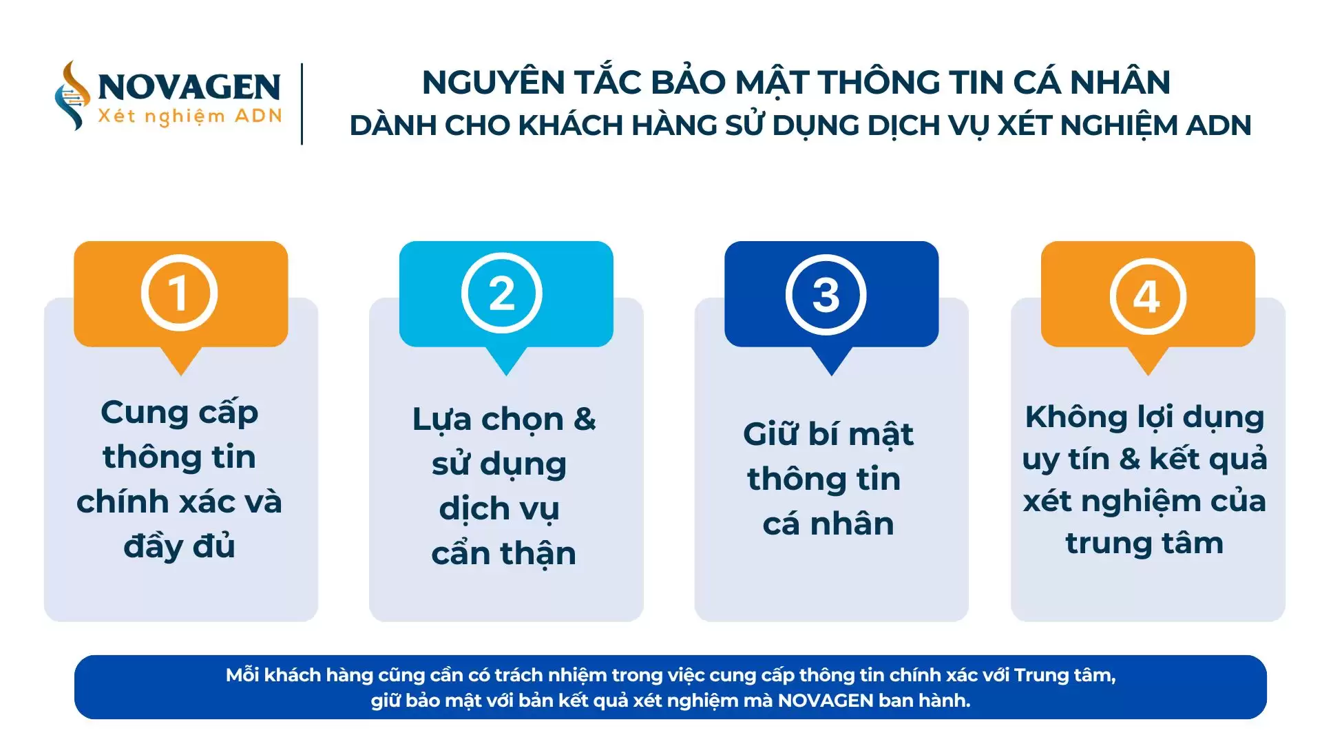 Quy trình bảo mật thông tin khách hàng tại NOVAGEN