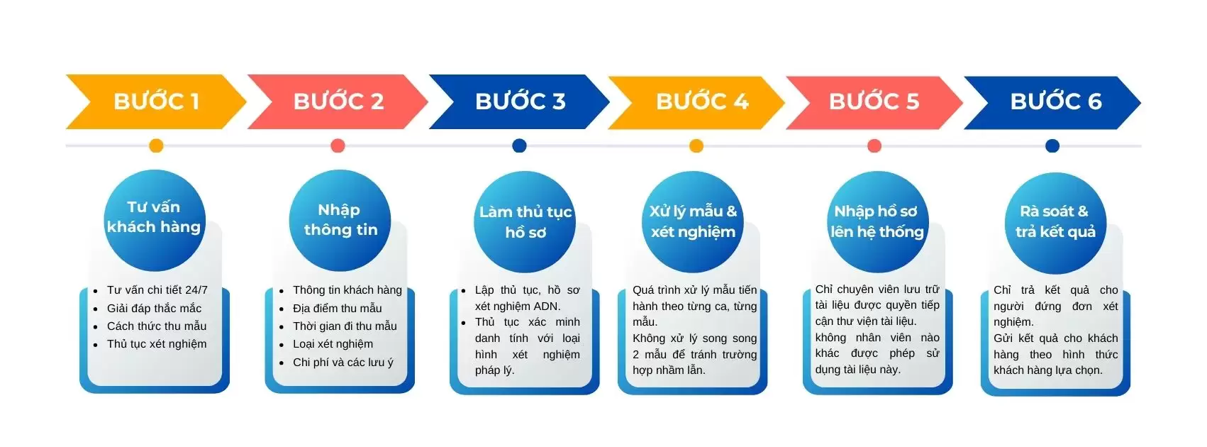 Quy trình bảo mật thông tin khách hàng tại NOVAGEN