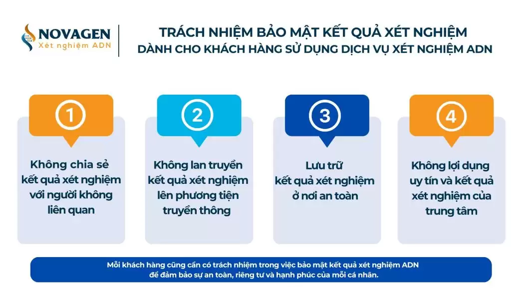 Trách nhiệm bảo mật kết quả xét nghiệm