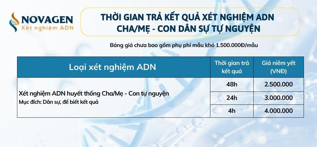 Bao lâu có kết quả xét nghiệm ADN?