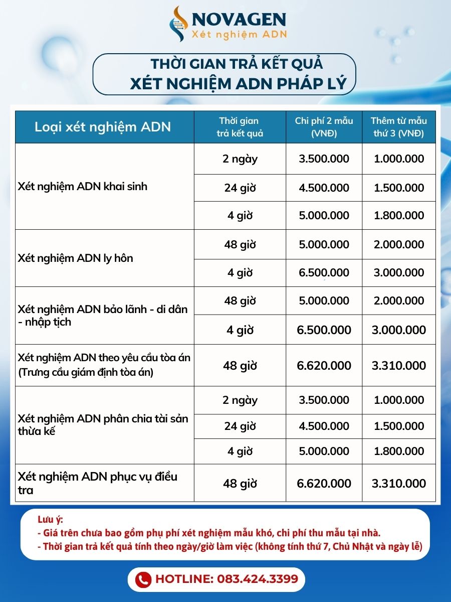 Bao lâu có kết quả xét nghiệm ADN?