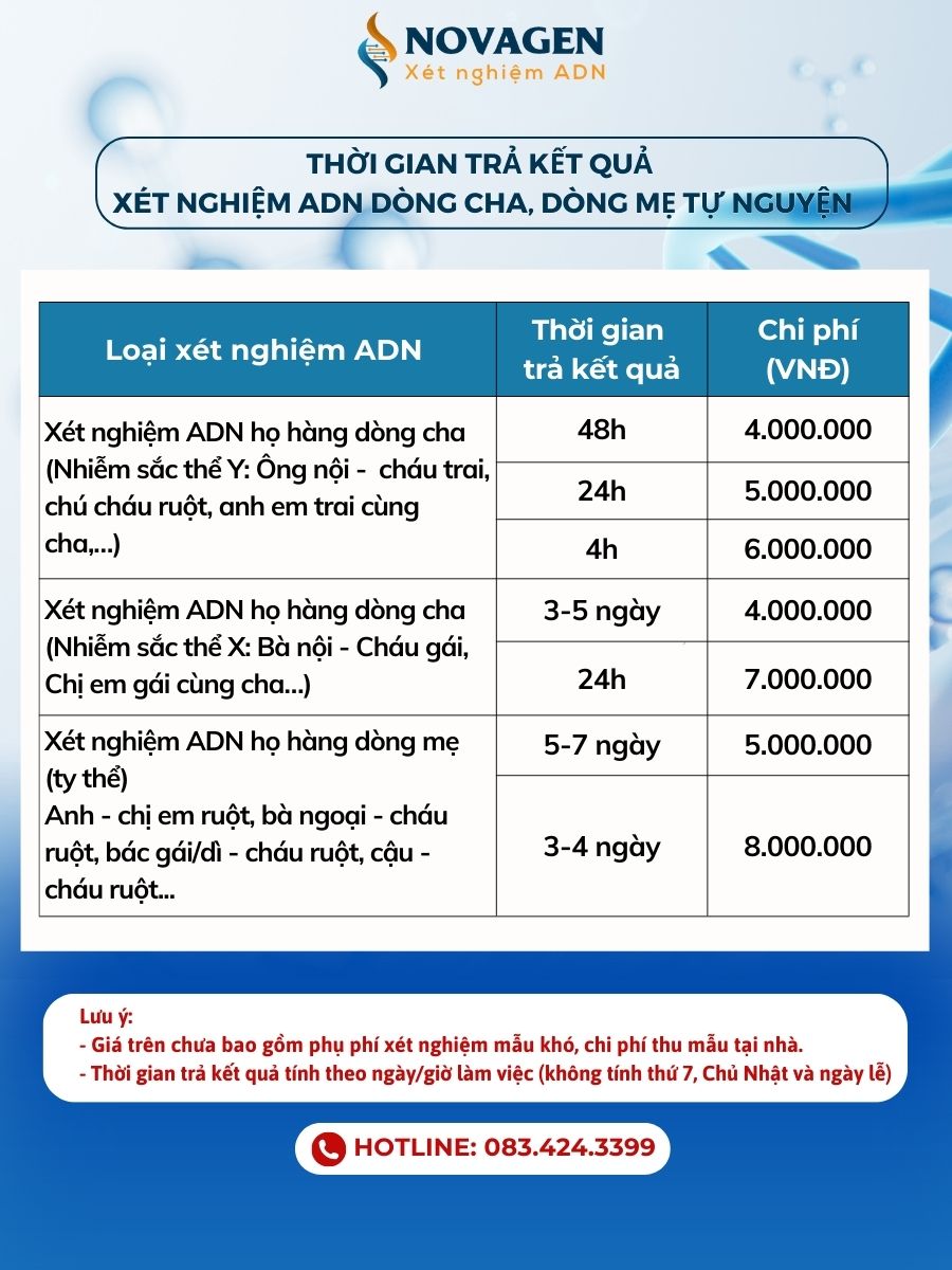 Bao lâu có kết quả xét nghiệm ADN?