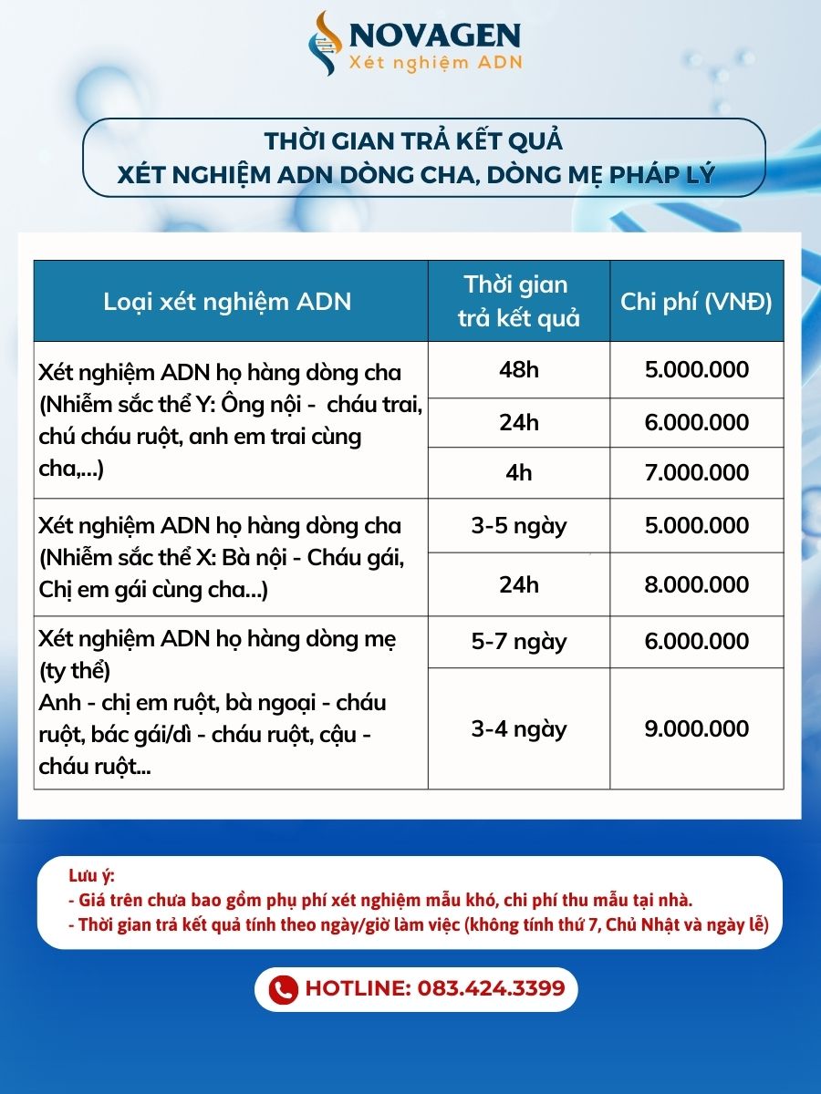 Bao lâu có kết quả xét nghiệm ADN?