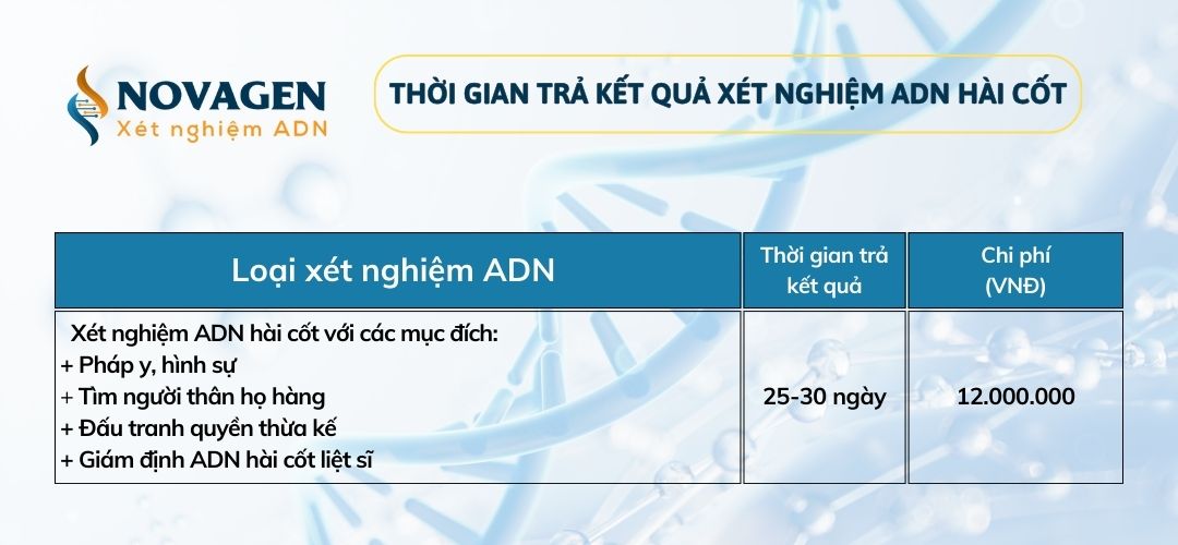 Bao lâu có kết quả xét nghiệm ADN?