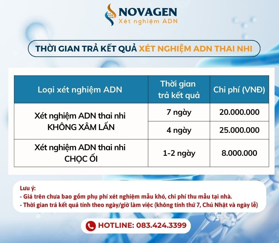 Bao lâu có kết quả xét nghiệm ADN?