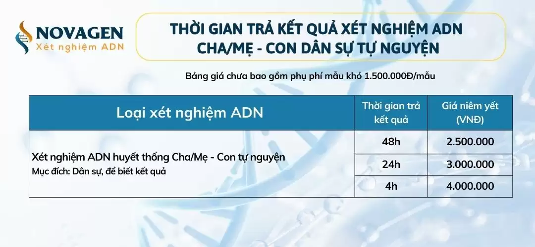 Thời gian trả kết quả xét nghiệm ADN cha con, mẹ con dân sự tự nguyện