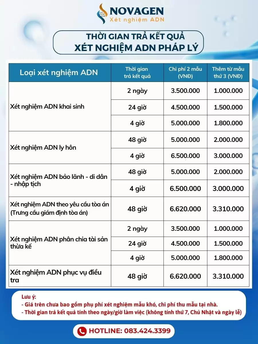 Thời gian trả kết quả xét nghiệm ADN cha/mẹ con pháp lý