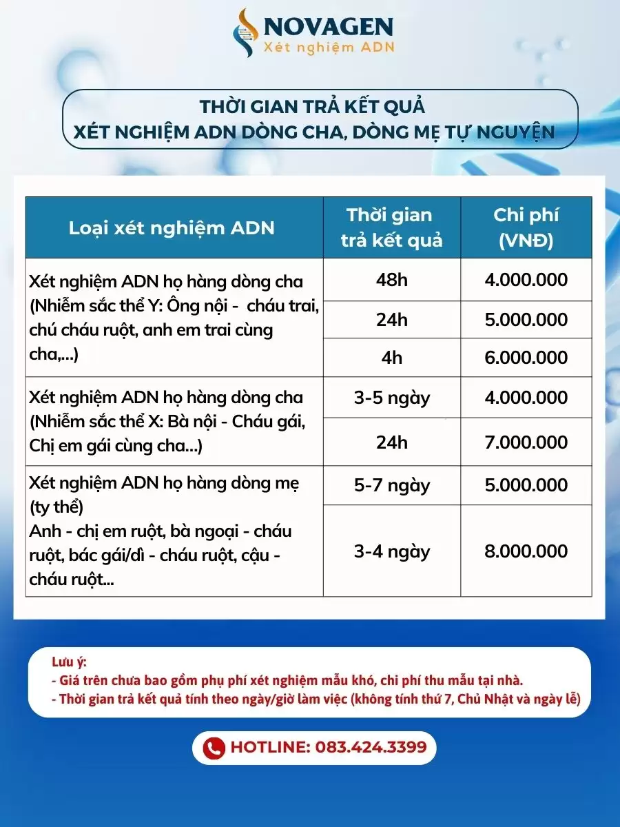 Thời gian xét nghiệm ADN họ hàng dòng cha, dòng mẹ theo hình thức tự nguyện