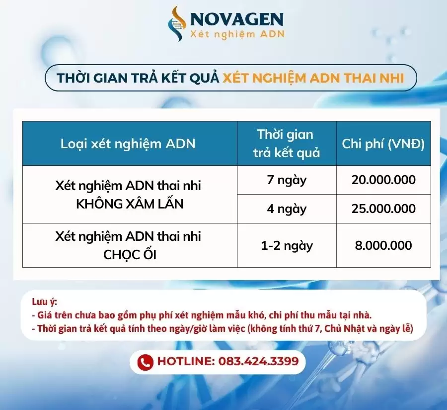 Làm ADN nhanh chậm kết quả có giống nhau không? Thời gian trả kết quả xét nghiệm ADN thai nhi