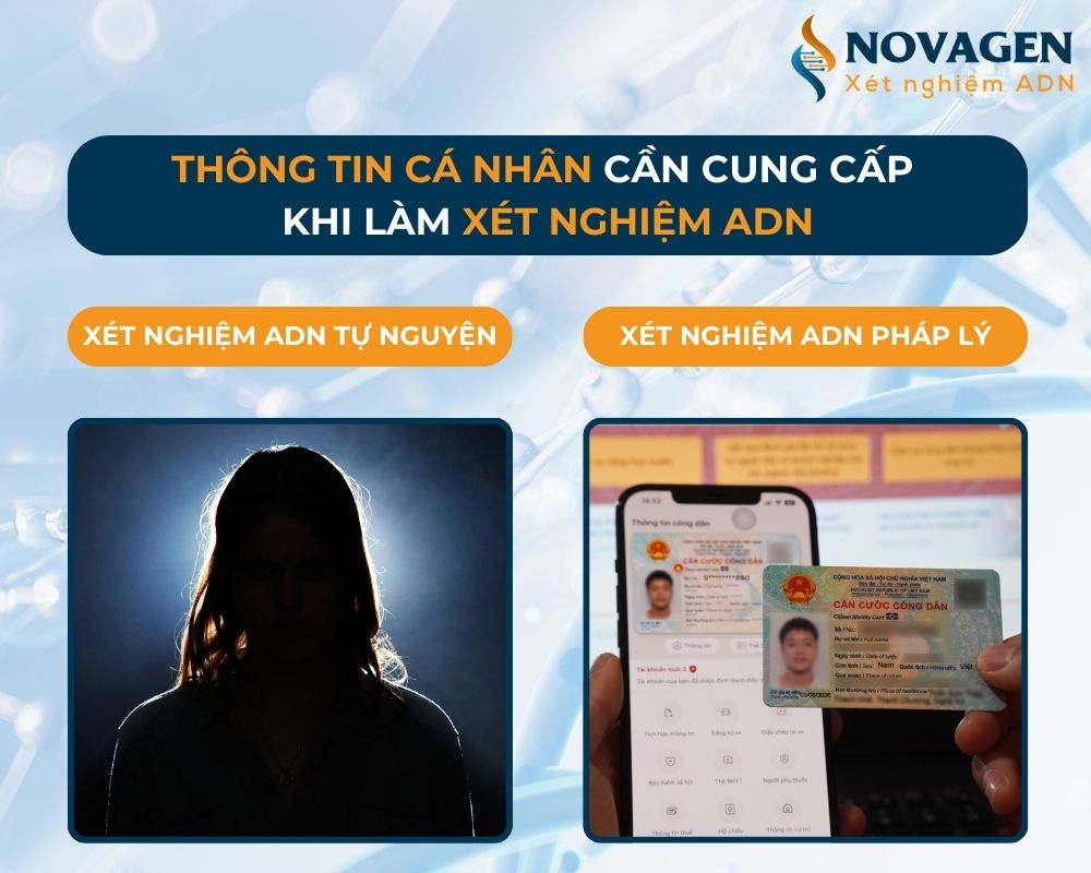 Xét nghiệm ADN có cam kết bảo mật không?