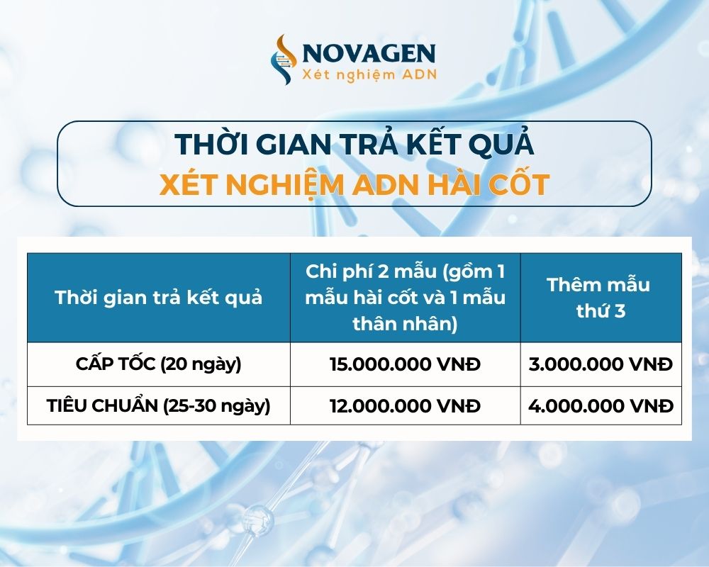 Làm ADN nhanh chậm kết quả có giống nhau không?