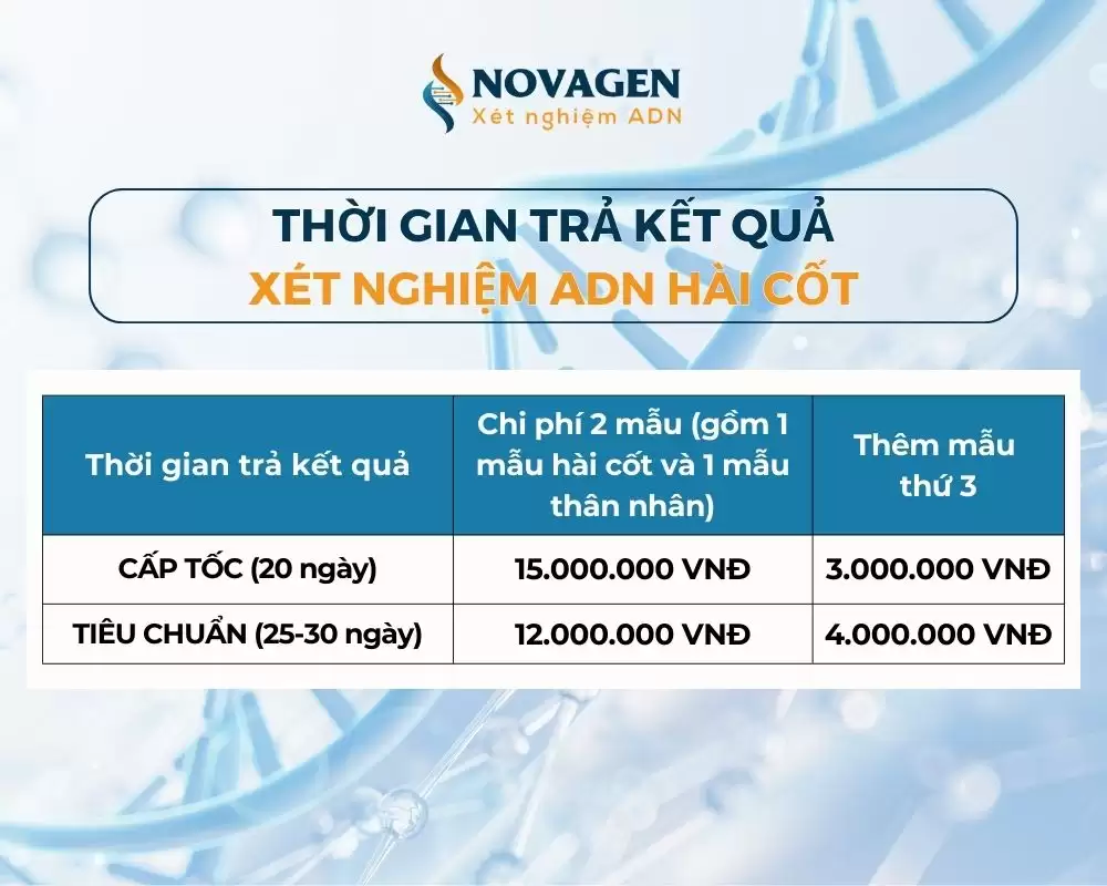 Làm ADN nhanh chậm kết quả có giống nhau không? Thời gian xét nghiệm ADN hài cốt