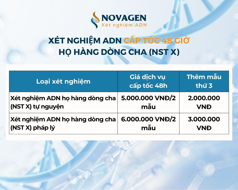 Xét nghiệm ADN nhanh nhất mất bao lâu?