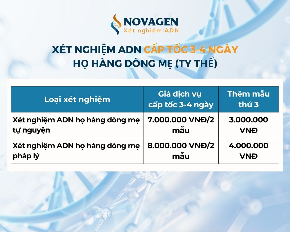 Xét nghiệm ADN nhanh nhất mất bao lâu?