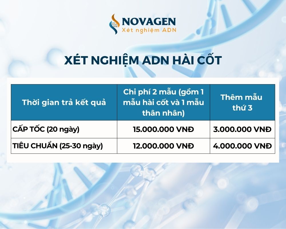 Xét nghiệm ADN nhanh nhất mất bao lâu?