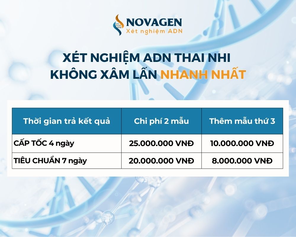 Xét nghiệm ADN nhanh nhất mất bao lâu?