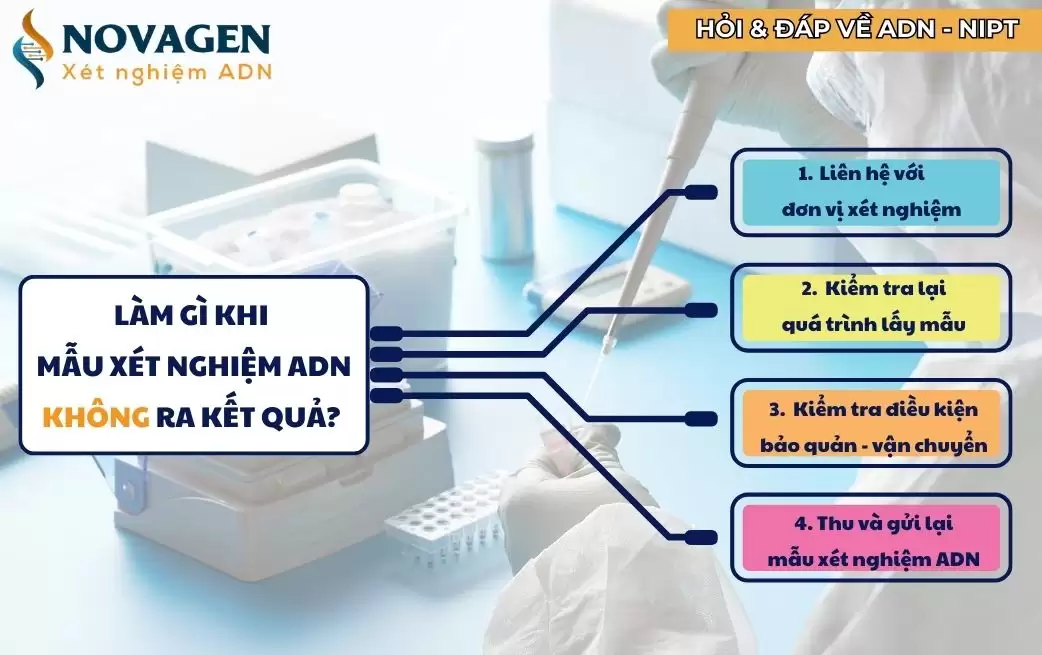 Cần phải làm gì khi mẫu không ra kết quả? Cần phải làm gì khi mẫu không ra kết quả?
