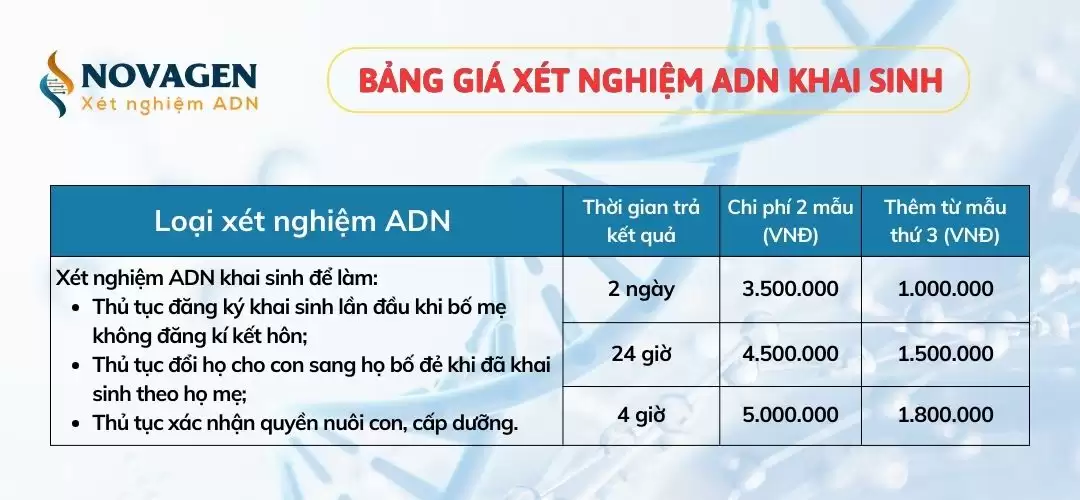Bao lâu có kết quả xét nghiệm ADN khai sinh cho con? 