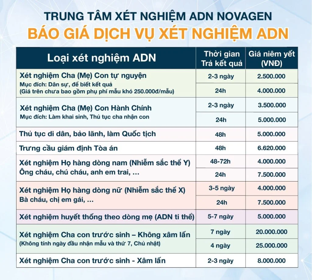 Bảng giá xét nghiệm ADN tại Bình Dương