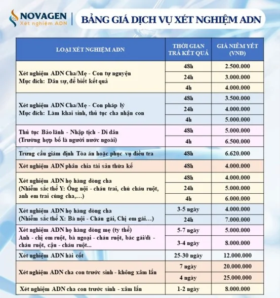 bảng giá xét nghiệm ADN tại Đà Nẵng