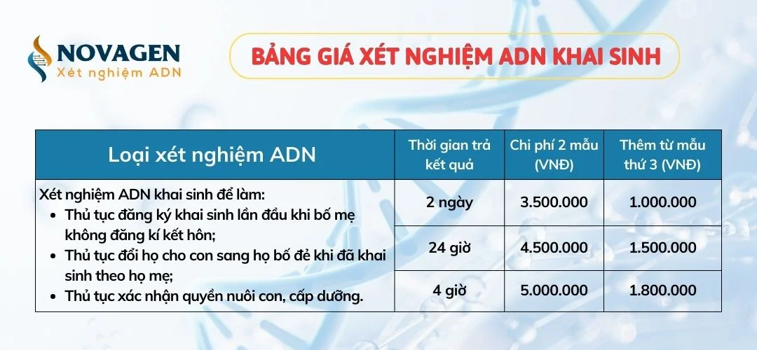 Bảng giá xét nghiệm ADN khai sinh