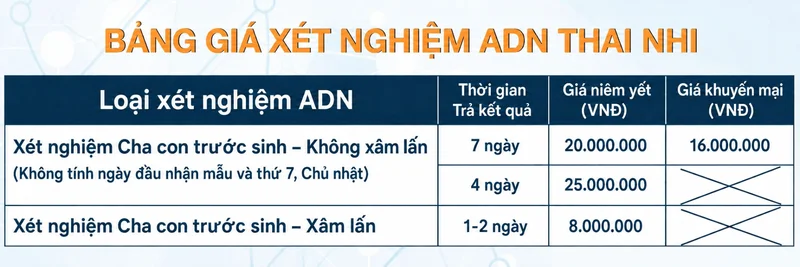 Giải đáp một số câu hỏi về xét nghiệm ADN khi mang thai